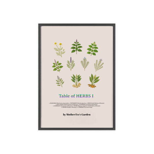 Herb Garden Wall Art, Botanical Print, Home Decor, Gift for Gardeners, Plant Lovers, Nature Wall Art